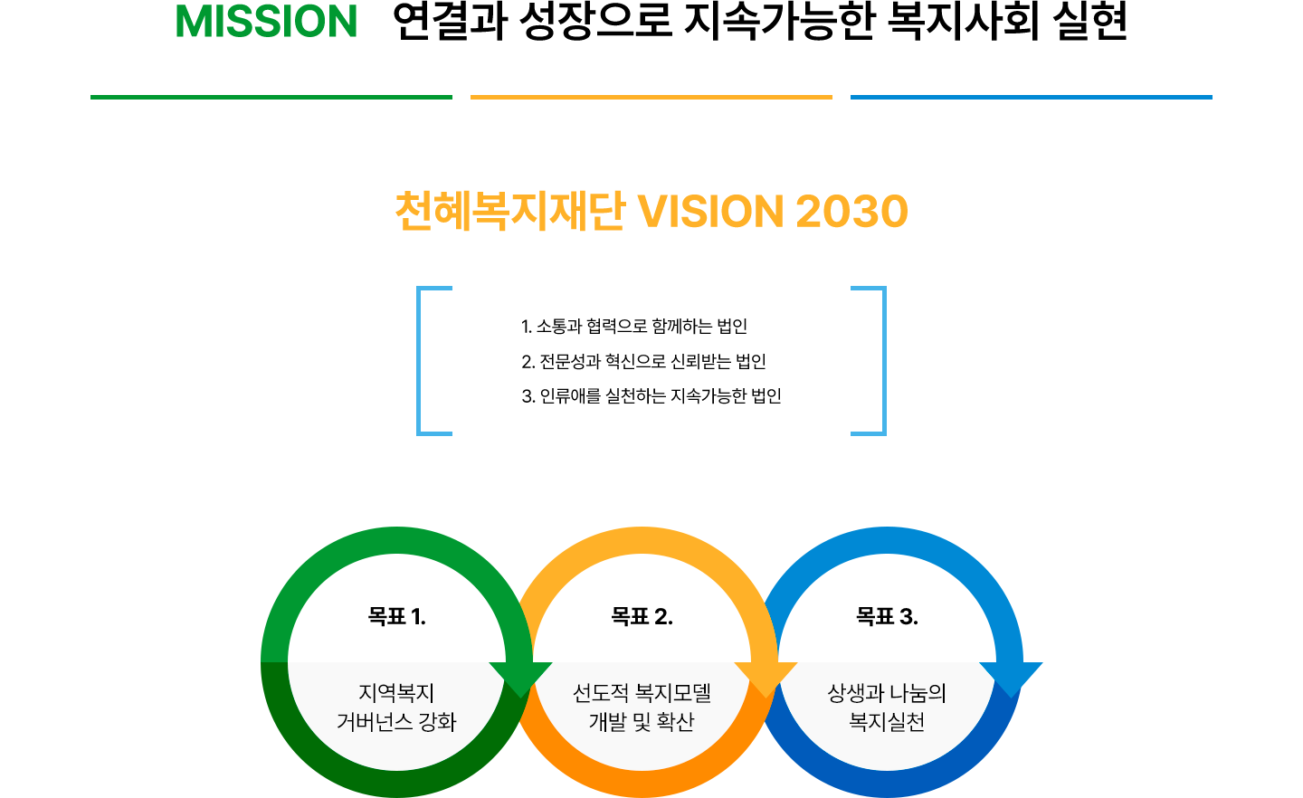 조직도